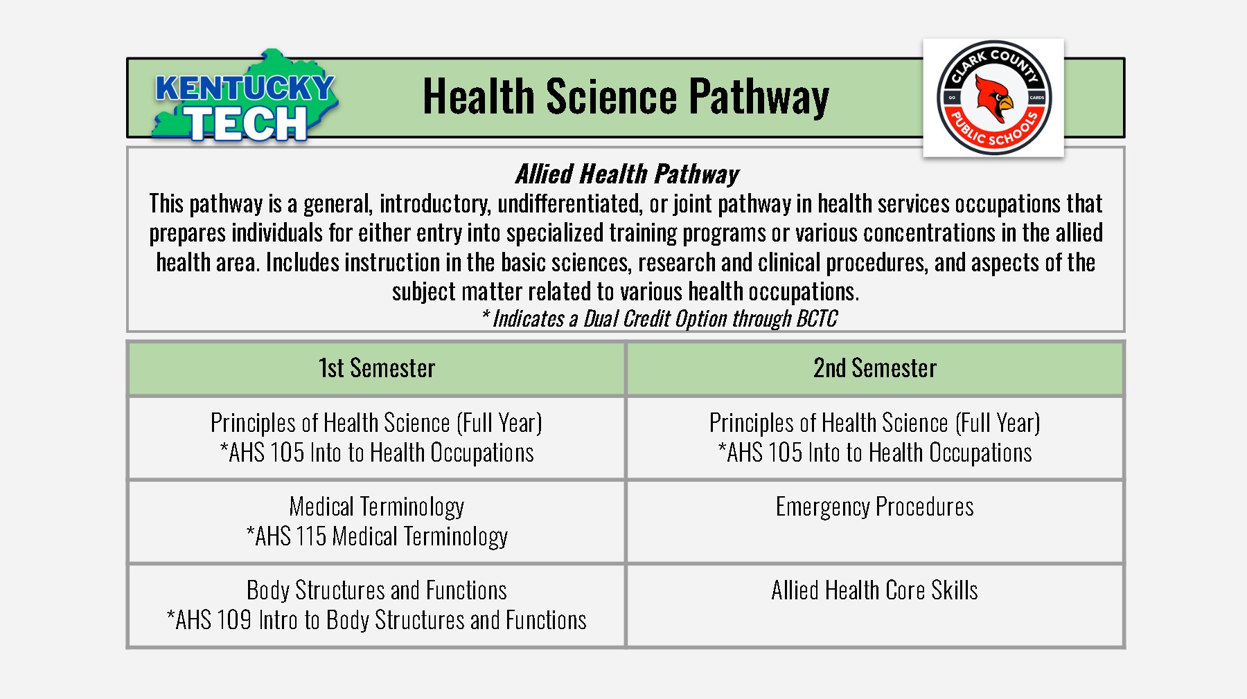 Allied Health Pathway